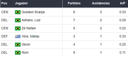 Palmeiras vs Flamengo apuestas Betsson