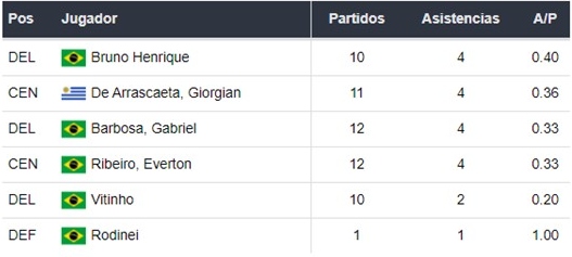 Palmeiras vs Flamengo apuestas Betsson