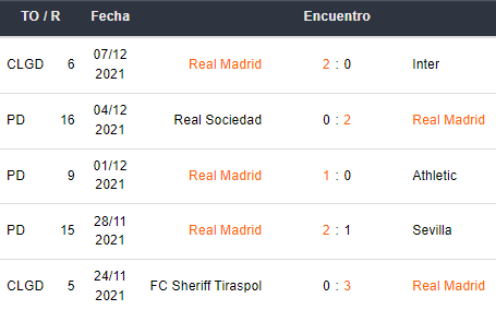 Real Madrid vs Atlético Madrid apuestas Betsson