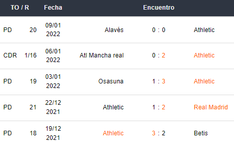 Atlético Madrid vs Athletic Bilbao Betsson Apuestas