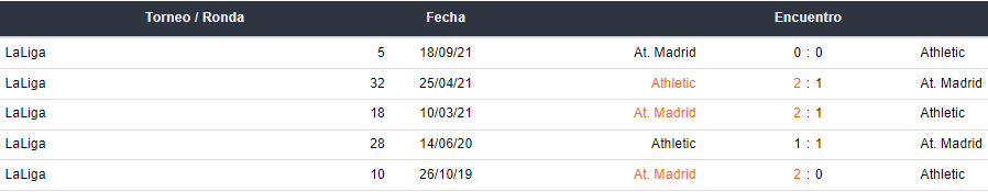 Atlético Madrid vs Athletic Bilbao Betsson Apuestas