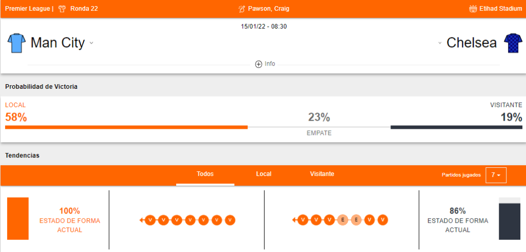 Betsson apuestas Manchester City vs Chelsea