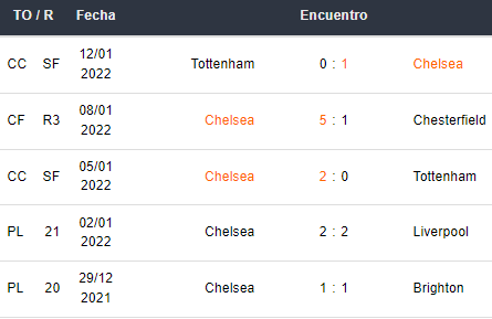 Betsson apuestas Manchester City vs Chelsea