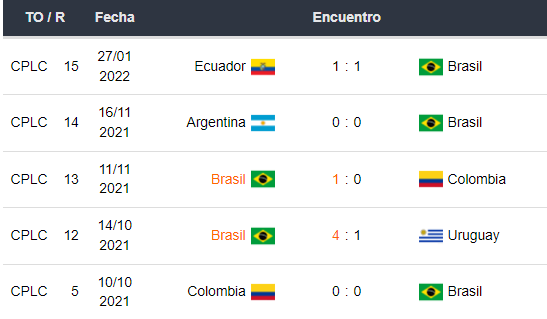 Betsson apuestas Brasil vs Paraguay