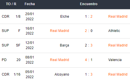 Betsson apuestas Real Madrid vs Elche 